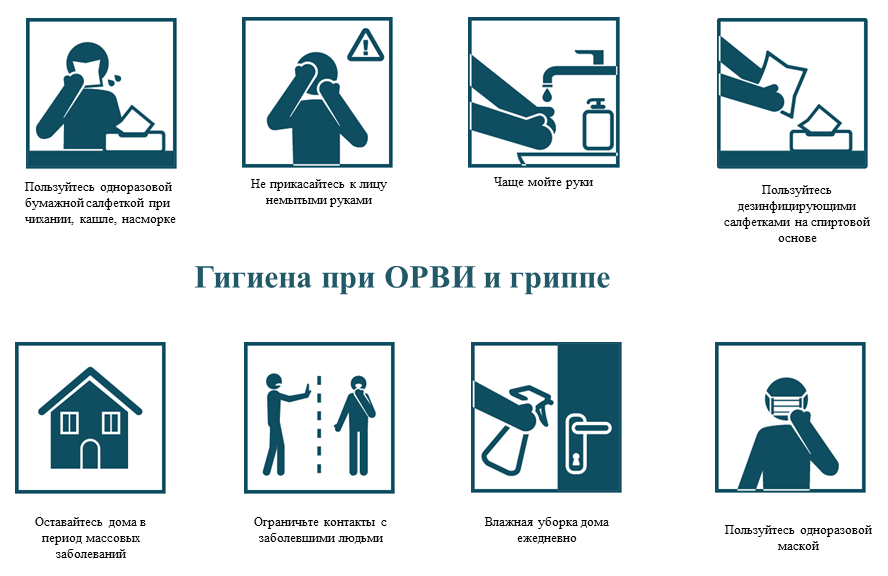 Суперинфекция — грипп и ОРВИ в России что за болезнь, симптомы